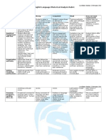 WEB SHS Rubric AP Lang Rhetorical Analysis 11 23 2016