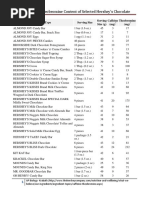 Caffeine and Theobromine Content of Selected Hershey's Chocolate