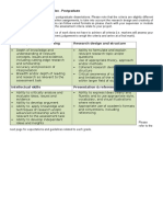 Marking Criteria For The Dissertation PG