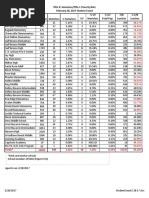 Studentcount2 28 17