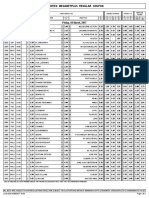 Midweek Megabetplus Regular Coupon: Friday, 03 March, 2017