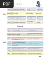 Tipos de Frases Sintese