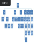 Mapa 2 - Sistema Educativo en Colombia