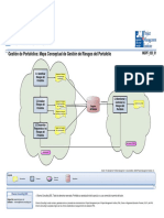 MGPF - 020 ÔÇô Mapa Conceptual de Gesti+ N de Riesgo Del Portafolio