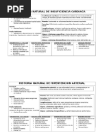 Hematuria, Hipertencion Arteria, Insuficiencia Cardiaca