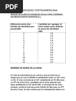 Nivelesde Ruido en Decibeles de Sonidos Familiares