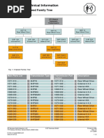 ZF SI 6hp Family Tree en