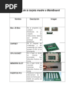 Partes de La Tarjeta Madre o MainBoard. DM