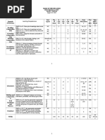 TOS 1st Periodical SY 2014-2015 GR 9 English