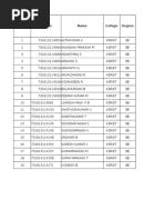 S. No. Reg - No. Name College Degree