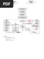 Pathophysiology Pneumonia