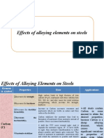 Alloying Elements