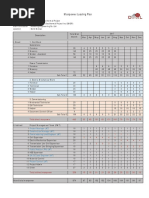 SMGP-Manpower Loading Plan