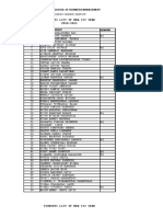 GHRSBM Student List MBA 1 ST Year 2010-2011 PDF