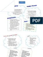 Mind Map Model Konseling Behavior, Realita Dan AT