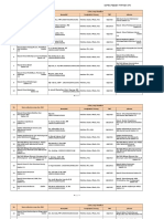 Daftar Pimpinan Opd