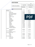 Tabela de Produtividade de Mão de Obra