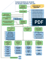 Organigrama Municipio 2017