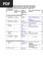 Comparison of Standards For WAH - Refered With OSHA