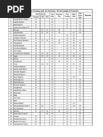 Statistcs of NonTeaching Posts PDF