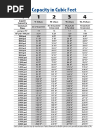 Cylinder Capacity in Cubic Feet: Category