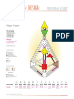 Zen Human Design: Individual Chart