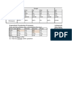 Grammatik Tables