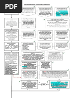 2011 NLRC Procedure (As Amended) Flowchart