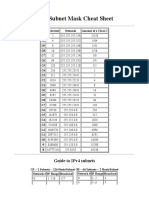 Subnet Mask Cheat Sheet