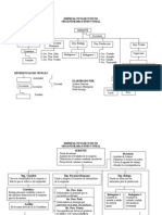 Organigrama Estructural