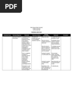 NCP Acute Pain Related To Inflammation