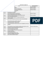 Daftar SK & Sop Pokja 3