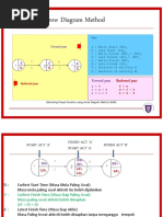 Arrow Diagram Method: Forward Pass