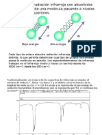 Espectroscopia IR