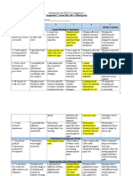 Assignment 2 Lesson Plan Marked Rubric