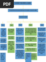 Mapa Conceptual de La Calidad (Corregido)