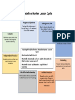 Madeline Hunter Lesson Cycle