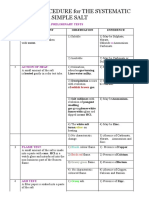 General Procedure For The Systematic Analysis of A Simple Salt