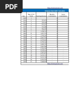 Sukanya Samriddhi Calculator Variable