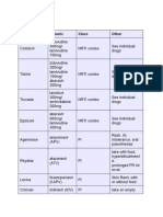 Brand Generic Class Other: NAPLEX Review