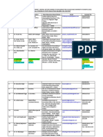 State Nodal of Higher Education