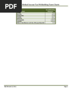 FIT-Percentage Method Charts