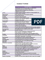 Ecosystems Vocabulary