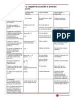 LG Lavadora Diagnostico de Problemas de WF-T1185TP