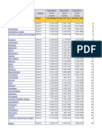 State 131,998,804 166,197,921 199,812,341: Census Census Census 3/1/1991 3/1/2001 3/1/2011