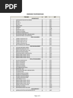 Emergency Responder Bag: QTY Unit Item Name Intubation Set