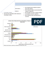 Peace Corps Mozambique Country Crime Statistics