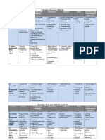 Sample Process Matrix