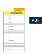 Data Jaringan Distribusi APL Dan AAM