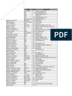 Dr. Fred Baughman, List of Veterans' Deaths, Potentially Related To Sudden Cardiac Death, 2003 - 2011